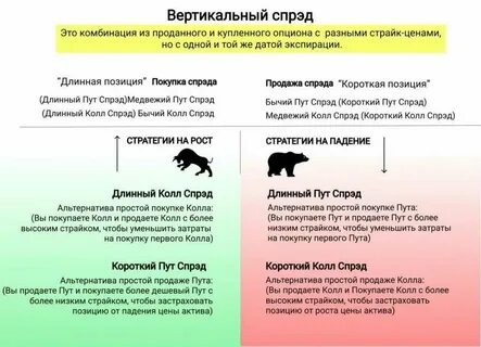 Продавать это простыми словами