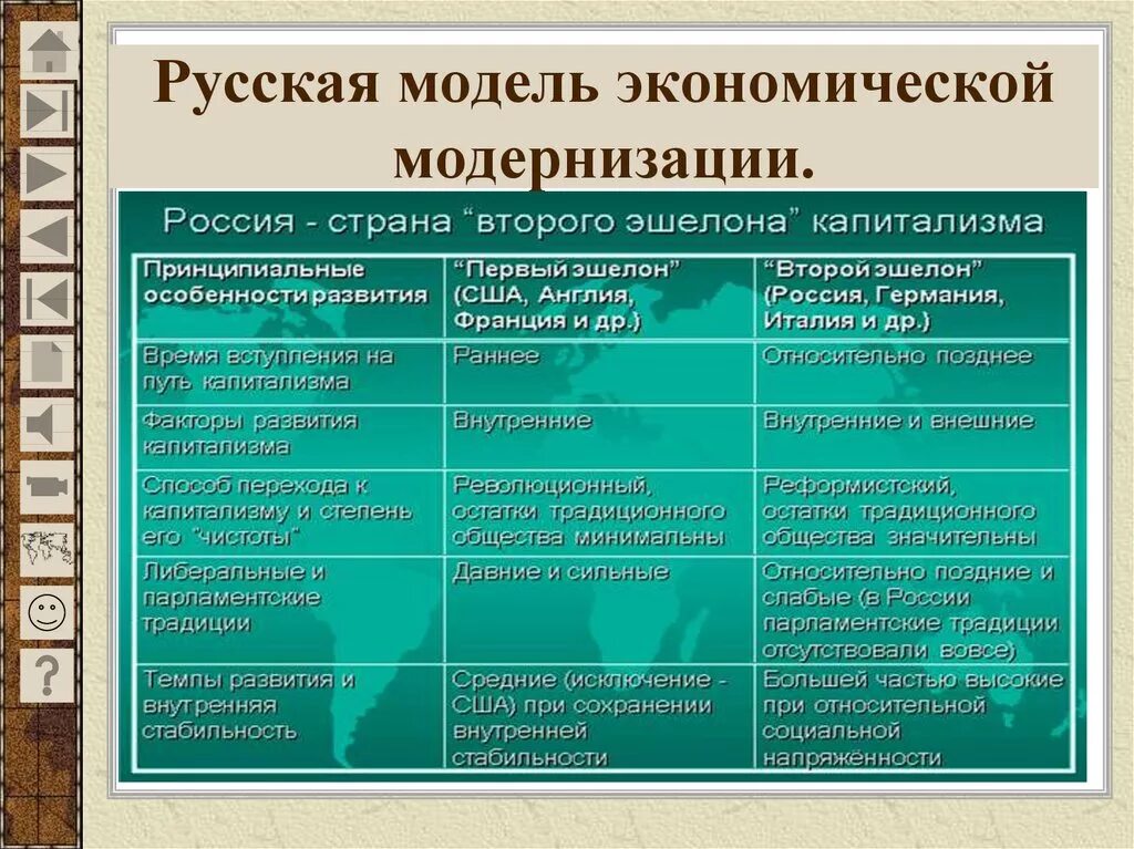 Российская модель экономической модернизации. Русская модель экономики. Российская модель развития экономики. Особенности Российской модели экономики. Какие были особенности российской модернизации экономики