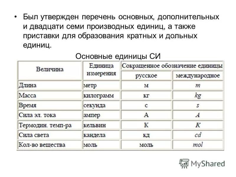 основные единицы измерения в системе си. основные единицы международной системы единиц — си. основные 7 единиц си. основные единицы измерения в метрологии. международная система единиц си метрология.