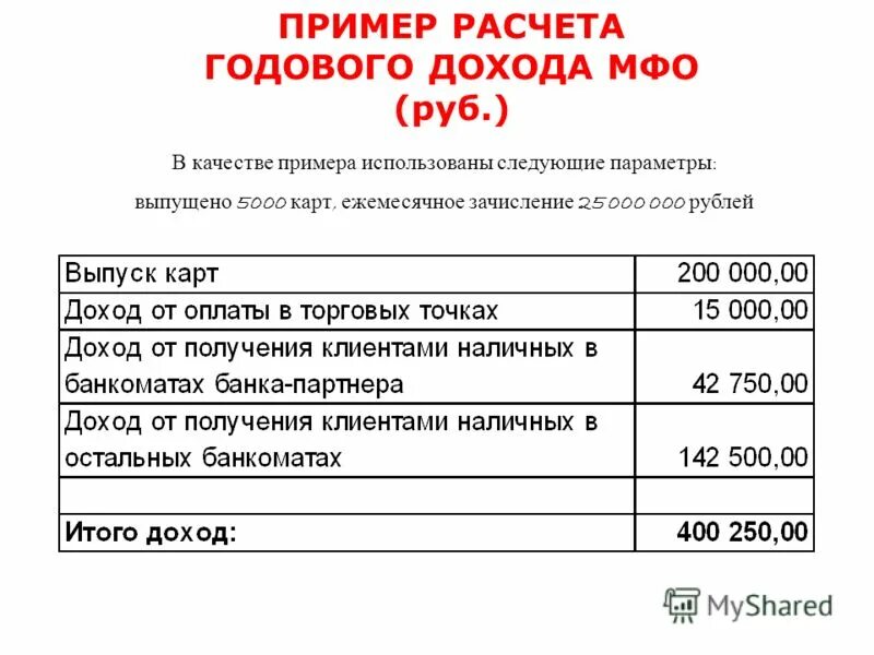 Размеры потенциально возможного годового дохода. Расчет годового дохода. Как раасчитатьгодовой доход. Как посчитать годовой доход. Расчёт годовой выручки пример.