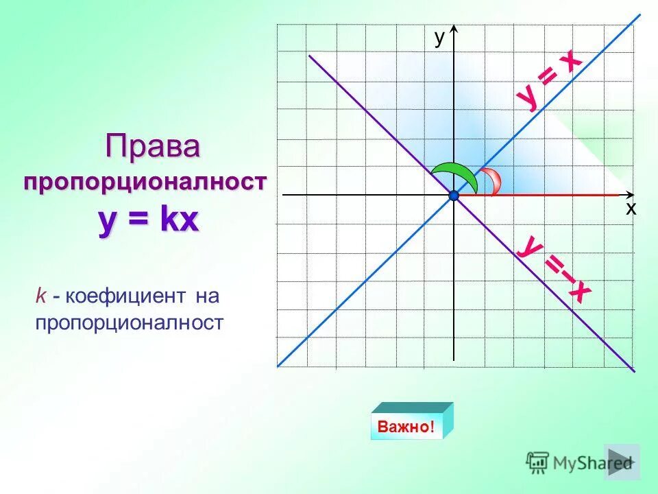 график функции y kx. функция y kx 13. функция y kx 13. функция y=kx+m. линейная функция и её график.