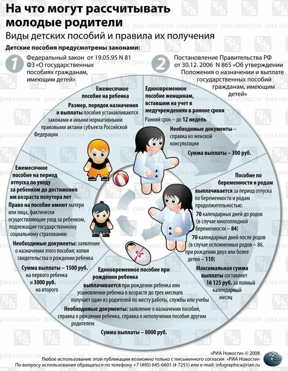 Пособия на детей. Виды пособий семьям с детьми. Виды государственных пособий. Государственные выплаты на детей.