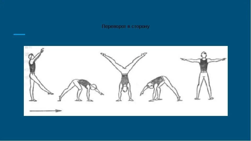 Переворот движения. Переворот в сторону. Переворот в сторону техника выполнения. Колесо техника выполнения гимнастика. Переворот это в физкультуре.