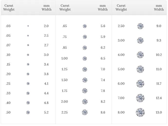 Карат в мм. Вес камня диаметр 1 2мм.. Размер бриллианта в 1 карат в мм таблица.