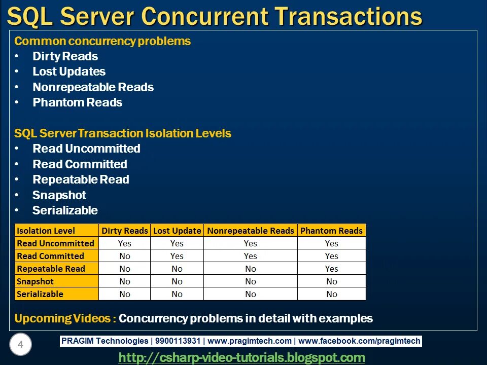 Isolation levels. Уровни изоляции транзакций SQL Server пример. Уровни изолированности транзакций SQL. Уровни изолированности транзакций в Microsoft SQL Server.. Isolation Levels SQL.