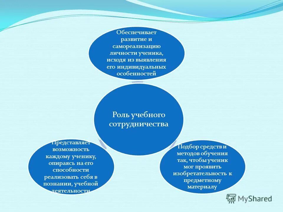 свойства личности ученика. личностные качества школьника. свойства личности ученика. характеристика личности школьника. психологический портертличности.