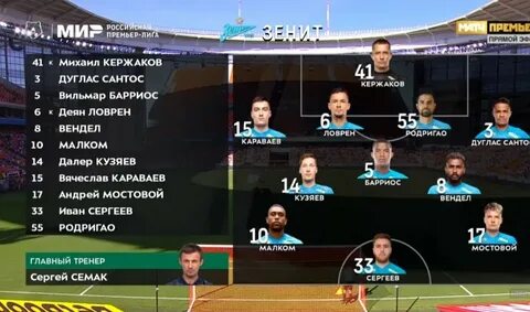 Состав на сегодняшний день