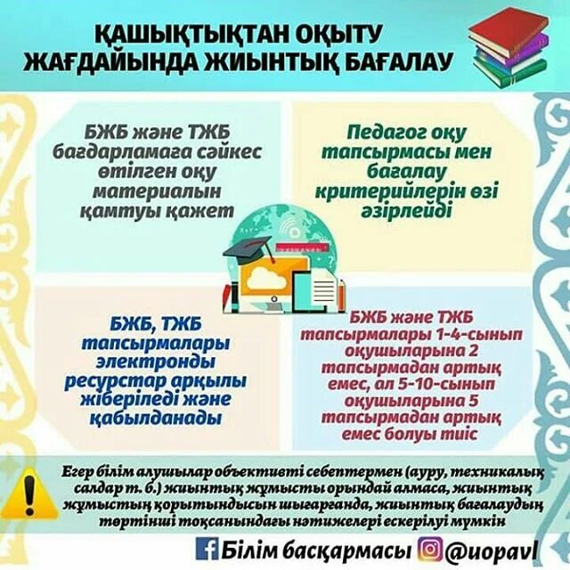бжб тжб. бағалаудың түрлері презентация. бжб тжб. дескрипторлар дегеніміз не?. бжб тжб талдау мониторинг үлгісі.