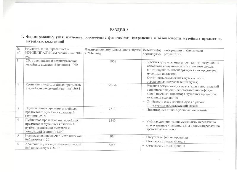 наименование музейного предмета. порядковый номер учета музейного предмета. книга учета основного фонда музея (инвентарная книга.