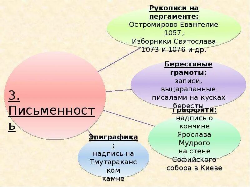 Послемонгольская русь периодизация. Культура русских земель домонгольского периода. Итоги завоевания руси монголами. Культура в монгольский период. Домонгольский и послемонгольский период.