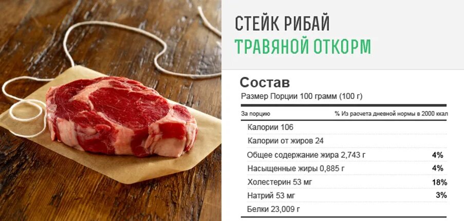 Стейк Рибай энергетическая ценность. Рибай стейк 100 грамм. Калорийность стейка из говядины. Стейк Рибай калорийность на 100.