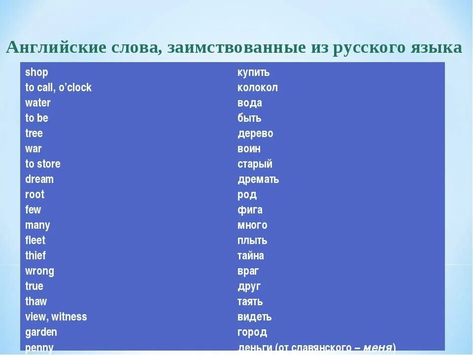 Пришел с английского на русский. Английские слова в русском языке. Англискте слова в руском языке. Заимствованные слова в английском языке. Слова из русского языка в английском.