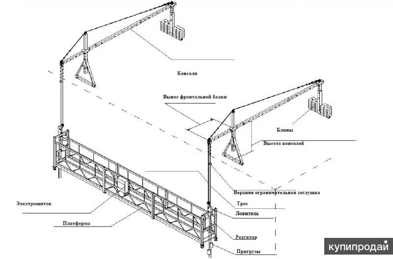 Конструкция люльки. Фасадный подъемник (люлька строительная) ZLP 630. Схема сборки люльки ZLP 630. Фасадный подъемник ZLP 630 схема. Схема сборки фасадного подъемника ZLP-630.