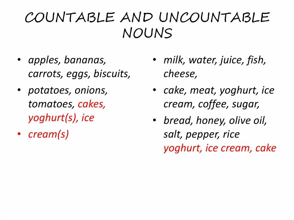 Sugar countable. Countable and uncountable. Countable and uncountable Nouns презентация. Countable and uncountable Nouns list. Правило на тему countable and uncountable Nouns.