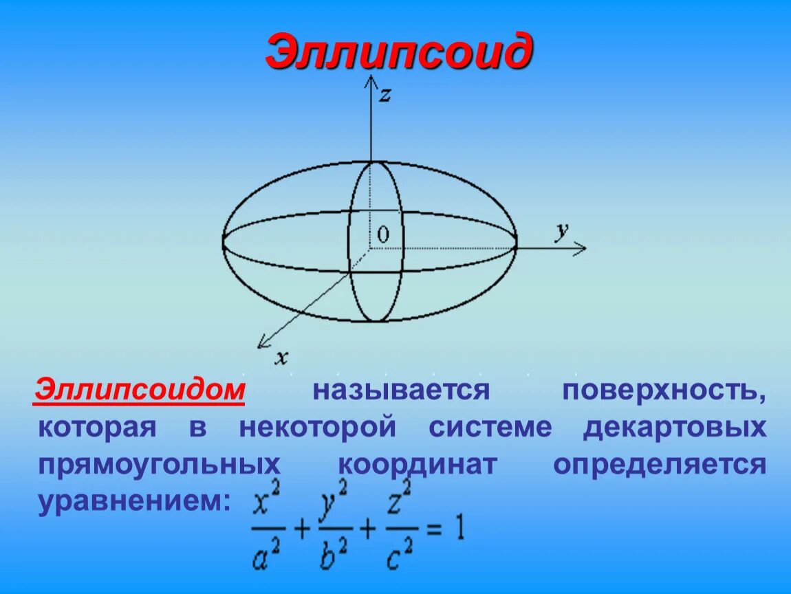 Эллипсоид фигура