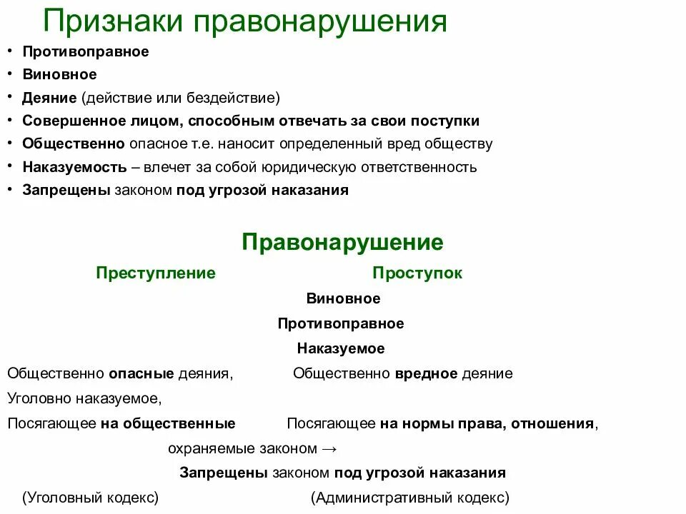 Случаи проступков