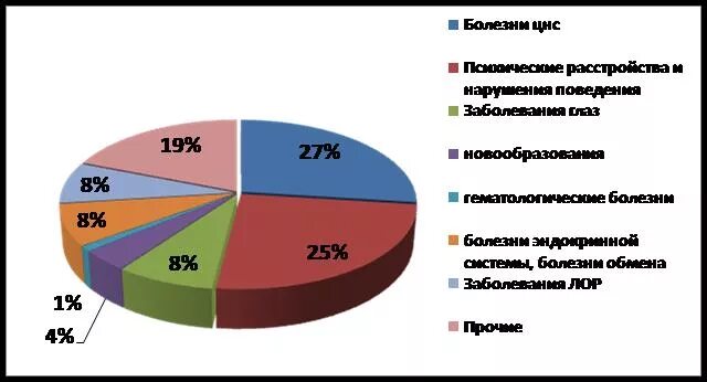 заболевания детей инвалидов. люди с ограниченными возможностями пожилые. заболевания детей инвалидов. медицинская реабилитация инвалидов. заболевания детей инвалидов.