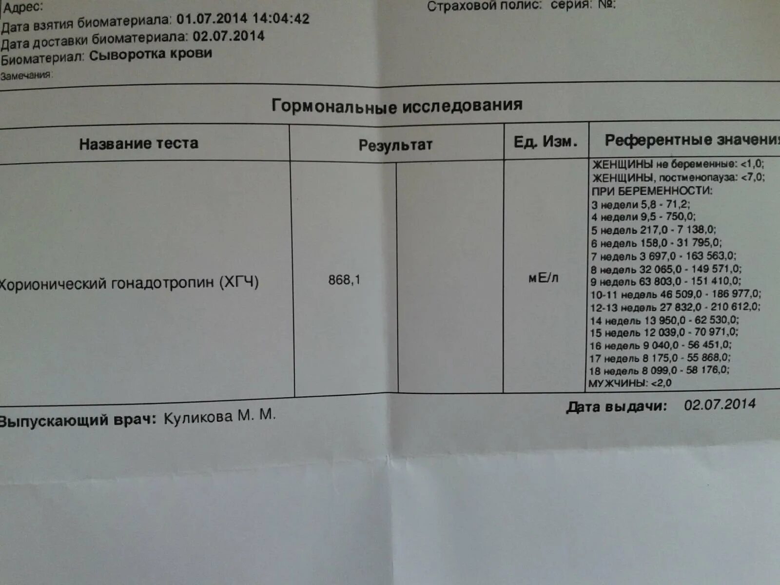 Тест хгч мочи. ХГЧ на 19 день цикла. ХГЧ беременность. ХГЧ по дням цикла в крови. ХГЧ крови на 19 ДПО.