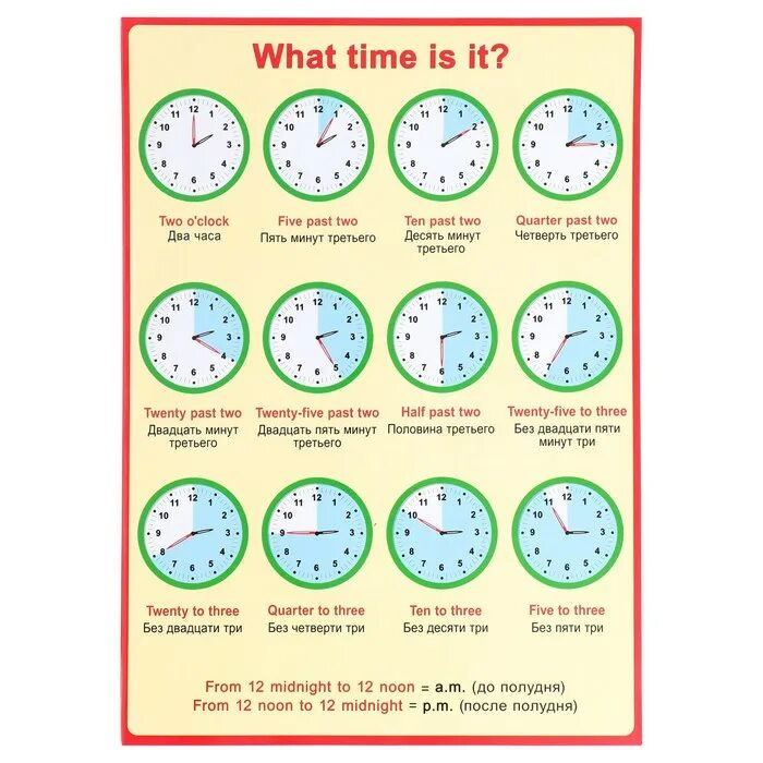 Выбрать время по английски. Часы на английском. What time is it английский язык. Часы английский what time. Определить время в английском языке.