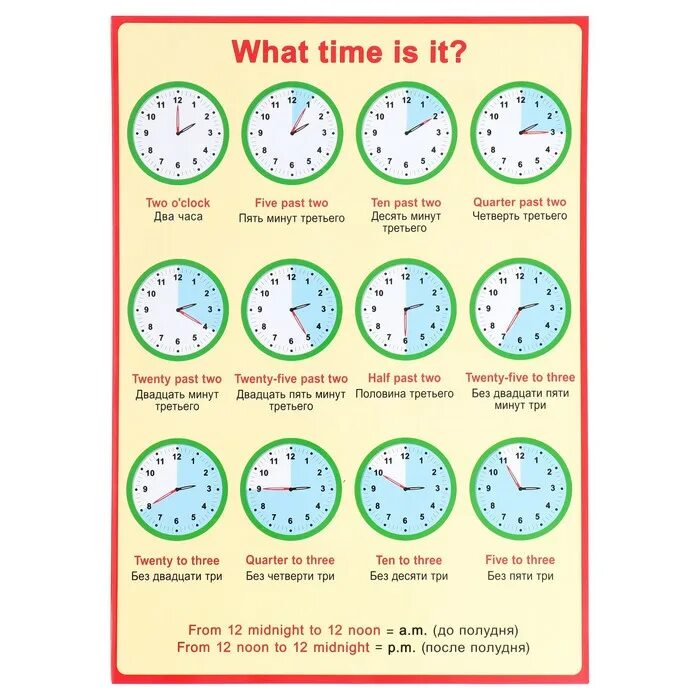 What time is it перевод. Часы на английском. Английский язык what time is it. Часы английский what time. What time is it таблица.