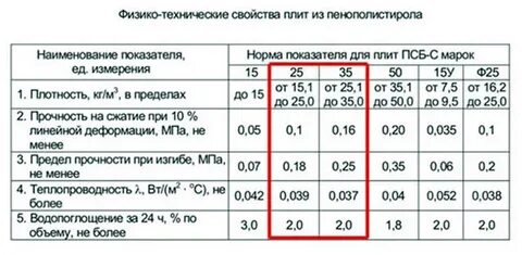 Плотность пенопласта для утепления стен