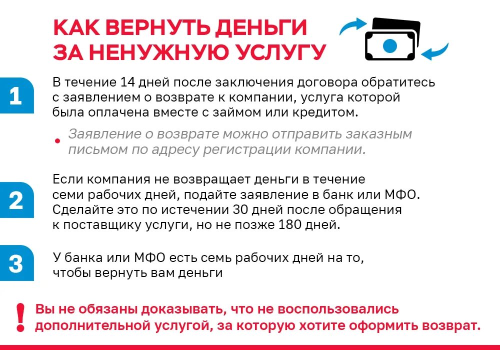 Навязывание дополнительных банковских услуг. Платные услуги. Навязанная услуга. Кредит дополнительные услуги. Можно ли вернуть деньги за платное лечение