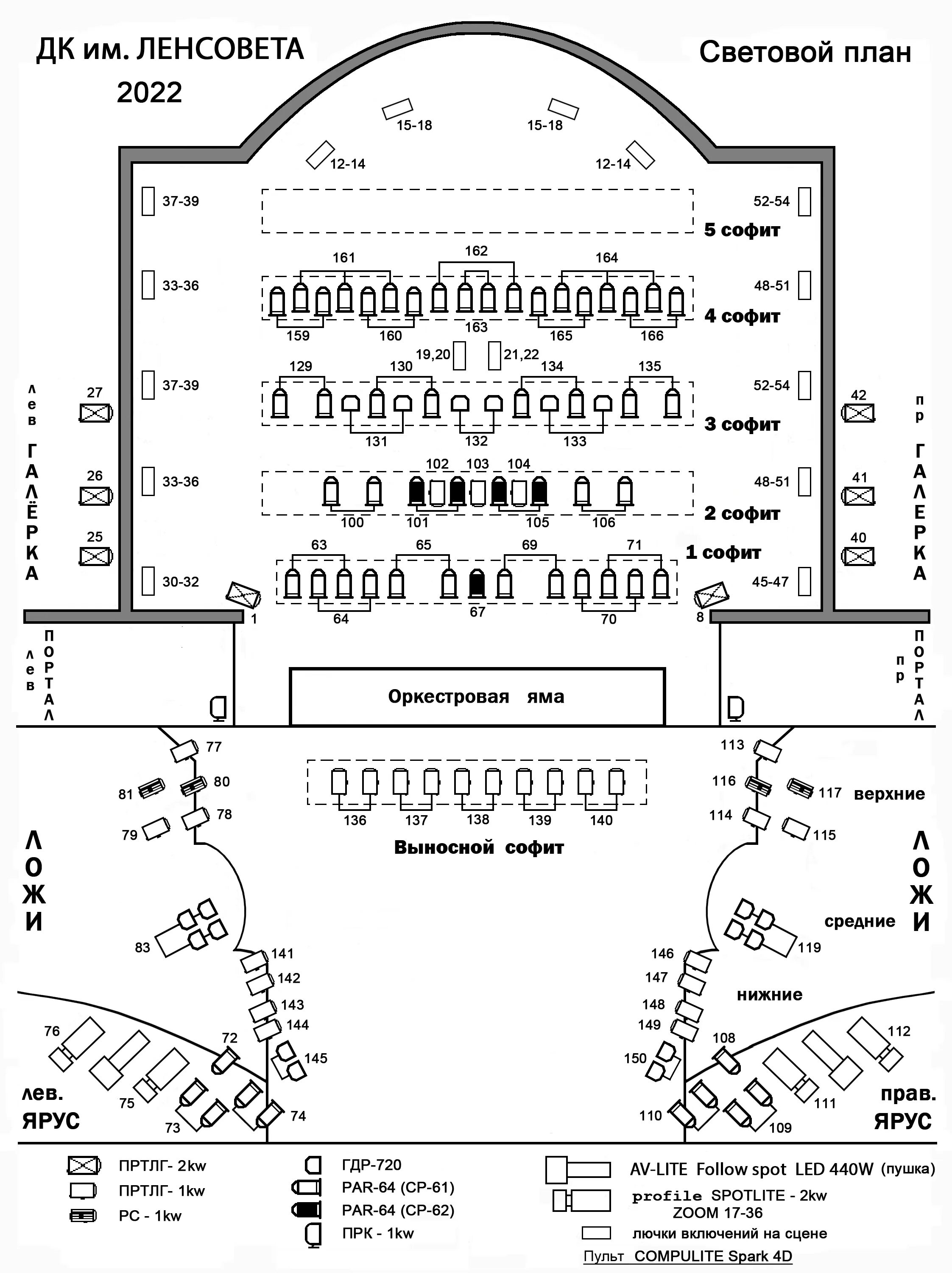 ДК им Ленсовета Санкт-Петербург схема зала. ДК имени Ленсовета СПБ схема зала. Схема зала ДК Ленсовета СПБ. План зала ДК Ленсовета СПБ. Схема театра ленсовета