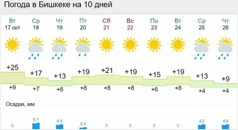 Кыргызстан погода в ноябре