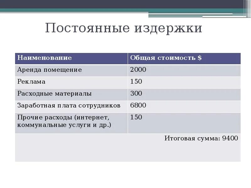 Расходы на рекламу это издержки. Расходы на рекламу это издержки. Постоянные и переменные расходы организации пример. Постоянные затраты. Постоянные и переменные издержки.