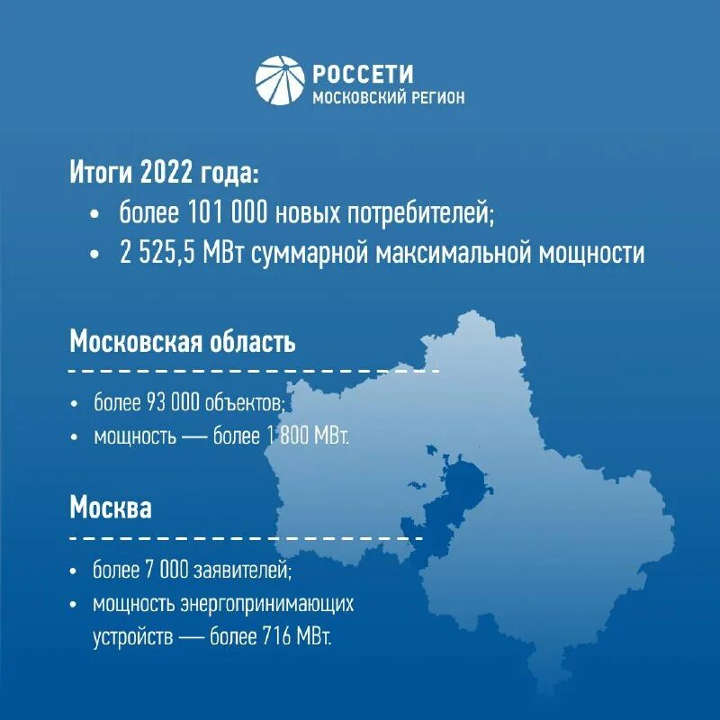 пао россети московский регион. акции россети московский регион. россети московский регион акции. акции россети московский регион. россети московский регион любимов.