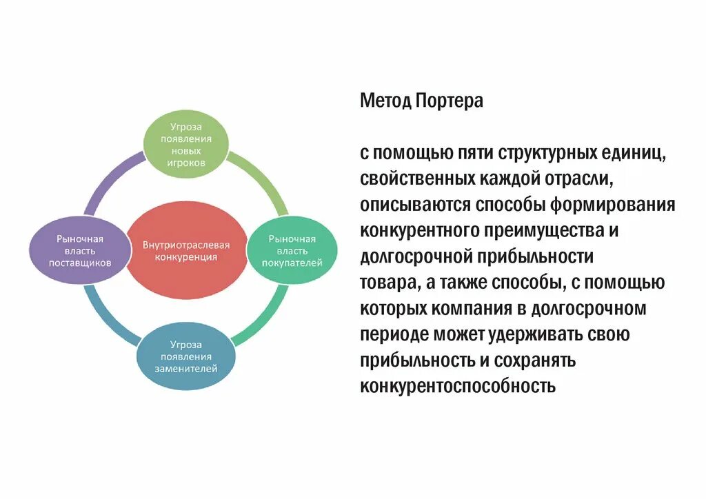 5 Сил Майкла Портера. Методика 5 сил Портера. Модель пяти сил конкуренции м Портера. Модель пяти сил Майкла Портера. Модель портера 5