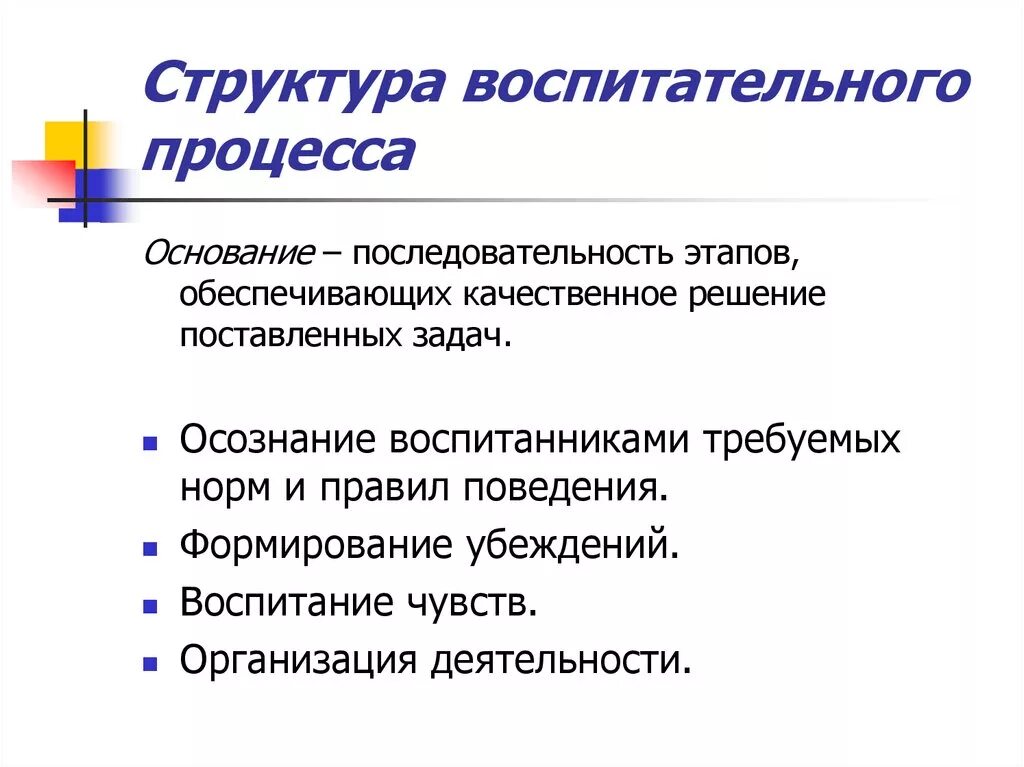 Основные компоненты воспитания. Элементы структуры воспитательного процесса. Структура воспит процесса. Структурные элементы воспитания. Модели структуры процесса воспитания.