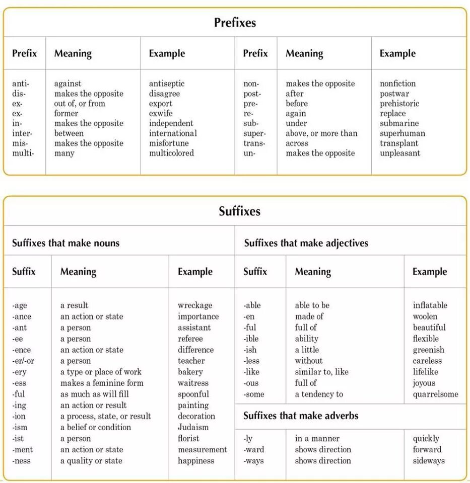 Word formation суффиксы prefixes. Prefixes and suffixes таблица. Таблица префиксов в английском. Word formation suffixes таблица. Noun adjective suffixes