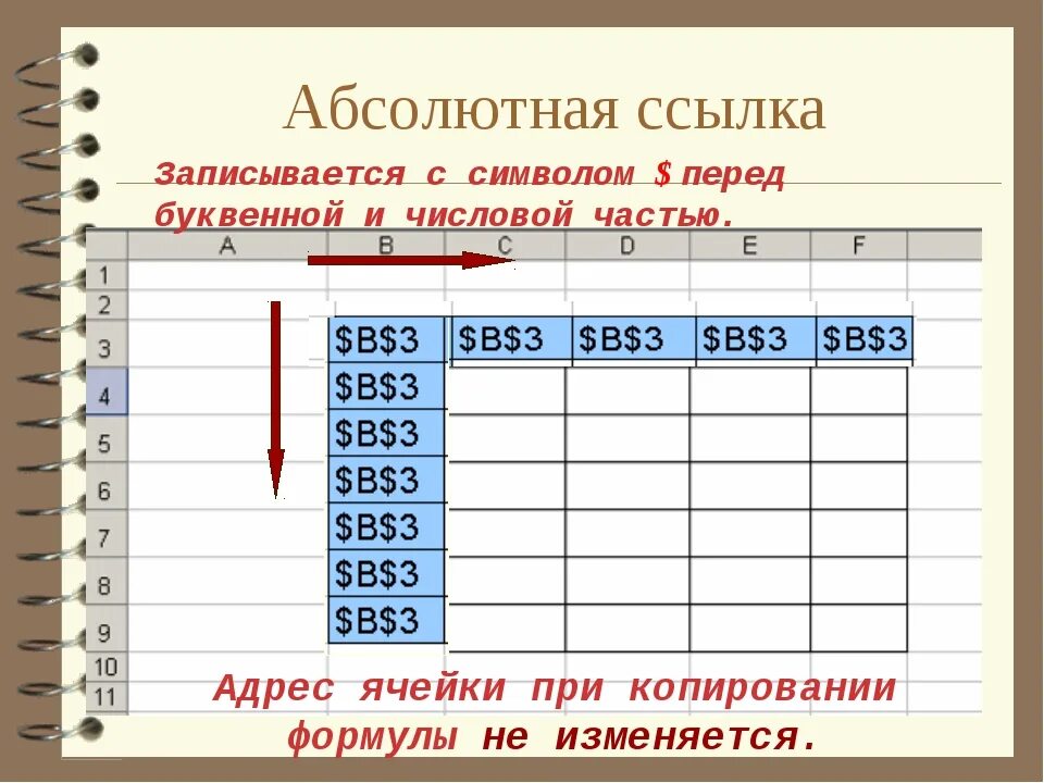 Абсолютная ссылка информатика 9 класс. Относительные ссылки в excel. абсолютная ссылка в excel. абсолютные и относительные ссылки в excel. абсолютные и относительные ссылки в эксель.