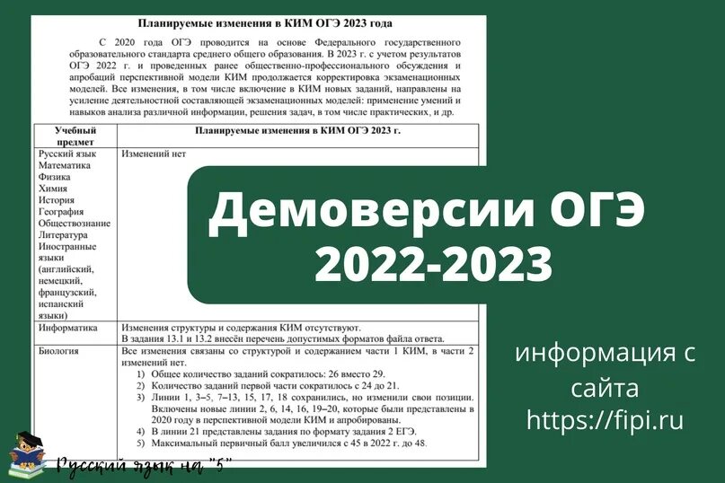 Демонстрационные варианты егэ 2023