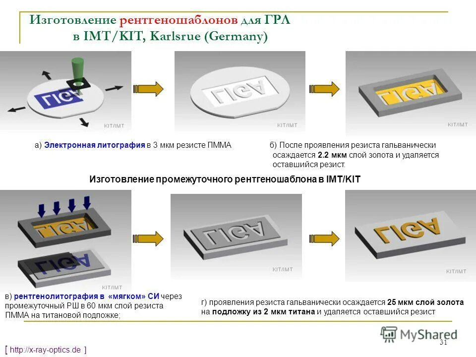 Литография в микроэлектронике. Фотолитография в глубоком ультрафиолете. Этапы фотолитографии. Фотошаблон для фотолитографии. Процесс фотолитографии при производстве.