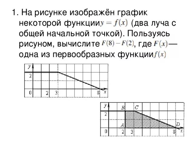 График одной из первообразных функция положительна. На рисунке изображен график некоторой функции. Что изображено на рисунке?. На рисунке изображен график некоторой функции f -1 -f -8. Пользуясь рисунком Вычислите где f x одна из первообразных.