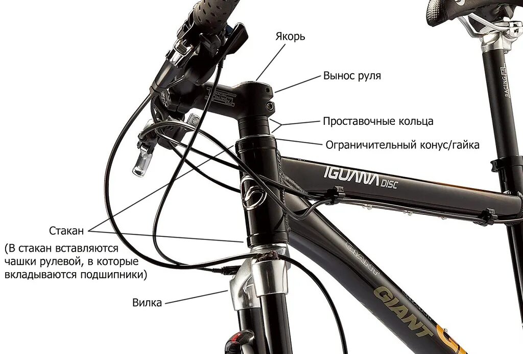 Конструкция рулевой колонки велосипеда стелс 950md. Рулевая колонка велосипеда стелс. Рулевая колонка велосипеда Стингер. Рулевая колонка велосипеда Cube.