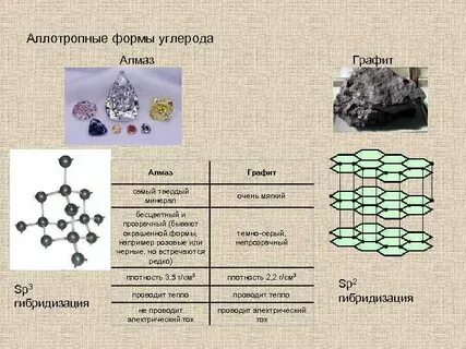 Аллотропные модификации химия 9 класс