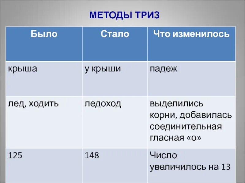 Подо льдом падеж. Лёд какой падеж. Льду какое число. Ледяной падеж. По льду какой падеж.