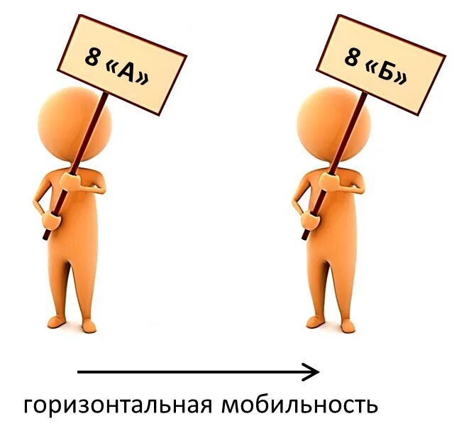 Горизонтальная мобильность. Горизонтальная мобиль. Горизонтальная мобильно. Горизонтальная социальная мобильность. Горизонтальная мобильность примеры.