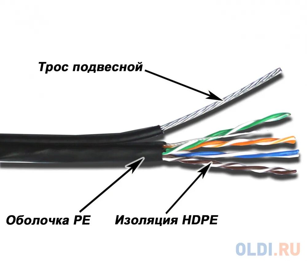 Кабель UTP twt 5e. Кабель витая пара FTP 5e кат. 4 Пары twt twt-5eftp-out(кабель twt-5eftp-out). Lanmaster twt-5eutp1-GY. Кабель twt 4 пары кат.5е для внешней прокладки 305м.