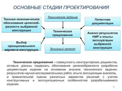 Этап составления технического задания
