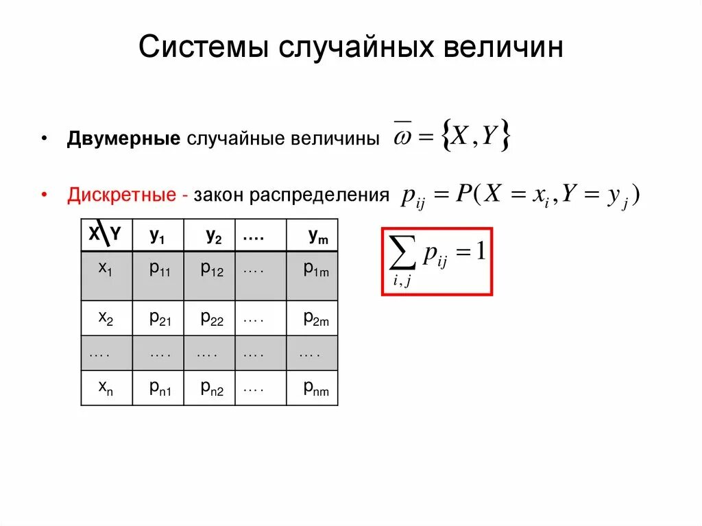 Условная случайная величина. Функция распределения случайной величины таблица. Таблица распределения вероятностей случайной величины. Закон распределения двумерной случайной величины таблица. Таблица распределения двумерной дискретной случайной величины.