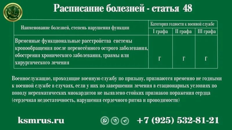 Расписание болезней. Статья 15 расписания болезней. Расписание болезней гипертония. Статья 48 расписания болезней. Расписание болезней с пояснениями