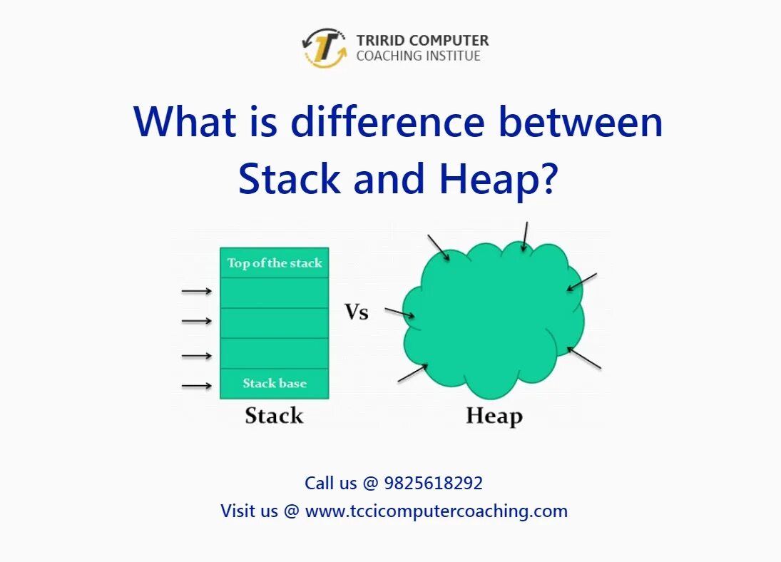 Stack heap. Stack heap c разница. Stack Memory. Memory process heap Stack. C stack functions