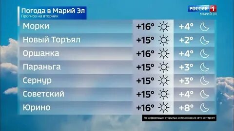 Погода в ханты мансийске в ноябре 2024
