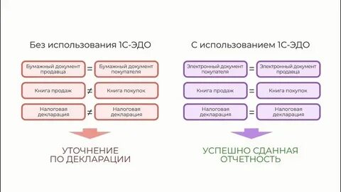 Документооборот татнефть электронный сэд