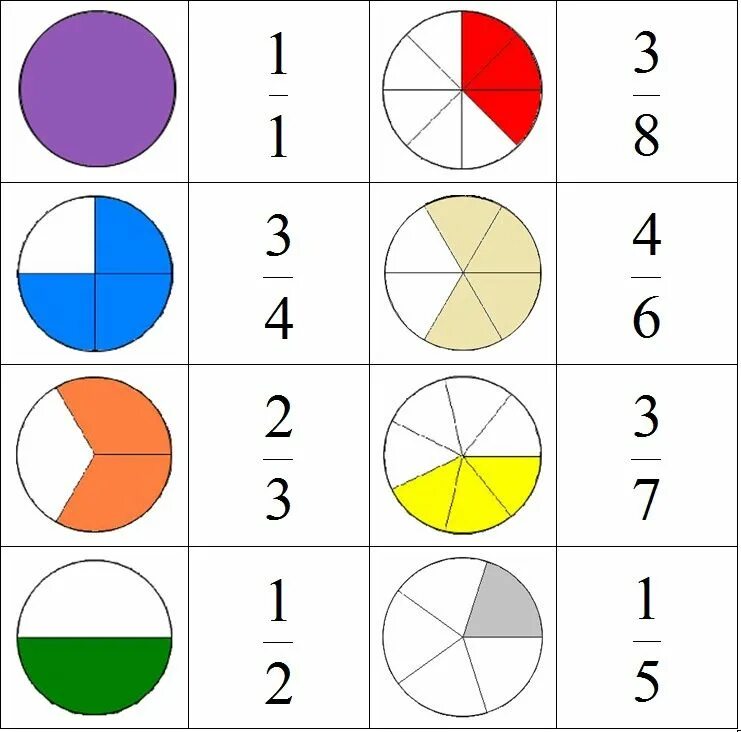 Доли и дроби наглядный материал. Дроби для дошкольников. Дроби круги. Доли и дроби для дошкольников.
