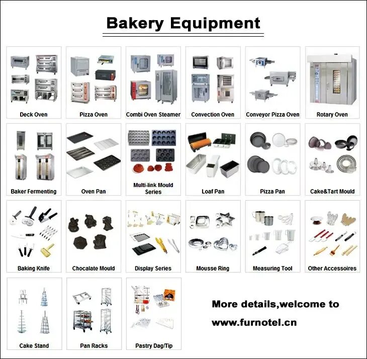 Equipment list. Bakery Equipment кутап. List of Kitchen Equipments. Street Equipment list.